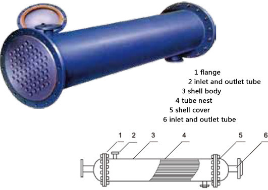 Shell and Tube Type Heat Exchanger